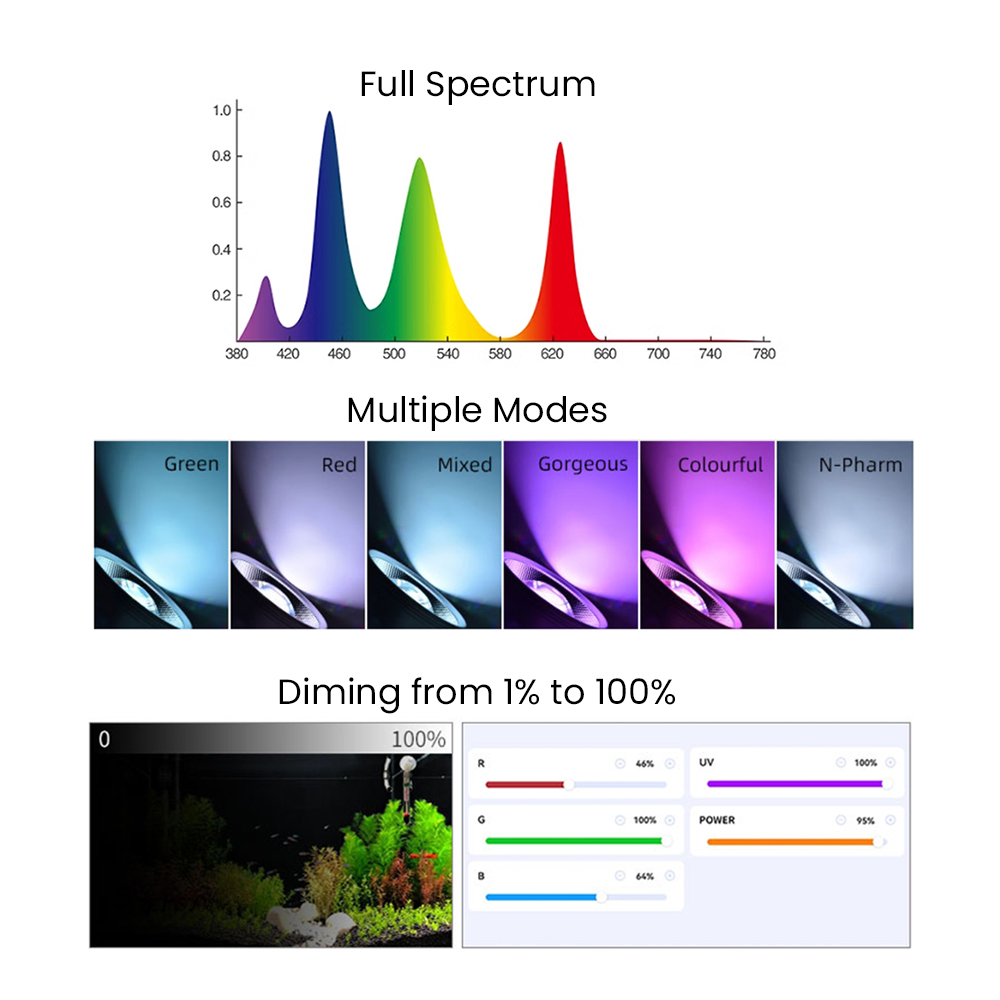 Full Spectrum Bluetooth 3.0 Ap – Aquarium Plant Original Bewertung und Preis