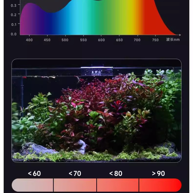 YEE LED Aquarium Light Full Sp – Planted Aquarium Hanging Light Bewertung und Preis