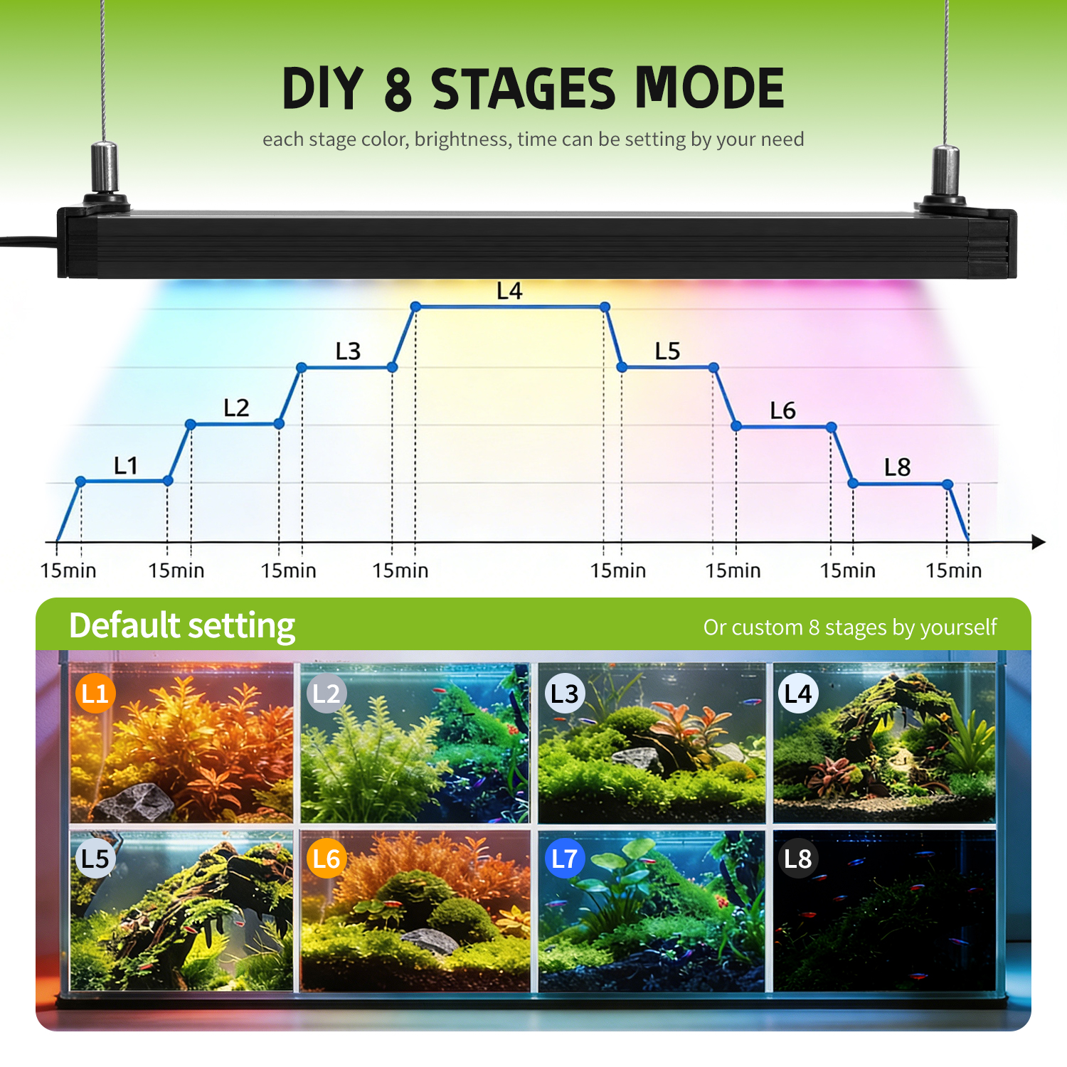 24-42 Inch Fish Tank 24/7 Full – Planted Aquarium Hanging Light Bewertung und Preis