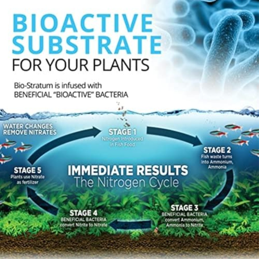 Aquarium planted tanks substra – Aquarium Planted Tank Substrate Bewertung und Preis