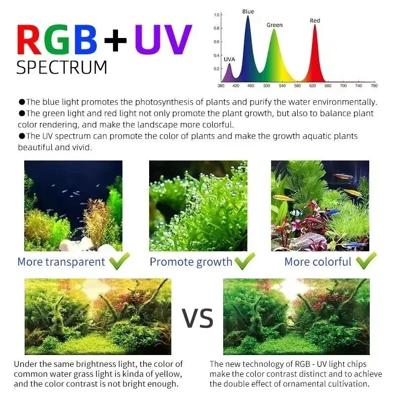 Week Aqua M Series RGB+UV Wate – Aquarium Plant Grass Bewertung und Preis